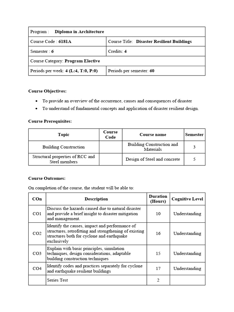 Diploma In Architecture Salary
