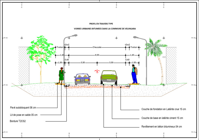 Types de routes à Velingara | PDF | Rues et routes | Infrastructure ...
