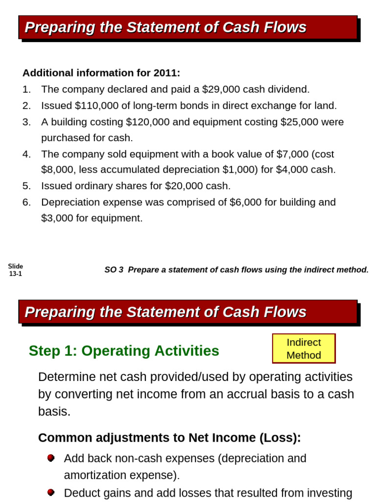 Indirect Method Cash Flow Statement Guide | PDF | Cash Flow Statement ...