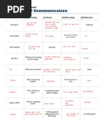 Download Shannon-Weaver Model Examples of Communication - Flattened by Tristan Lyon SN79751822 doc pdf