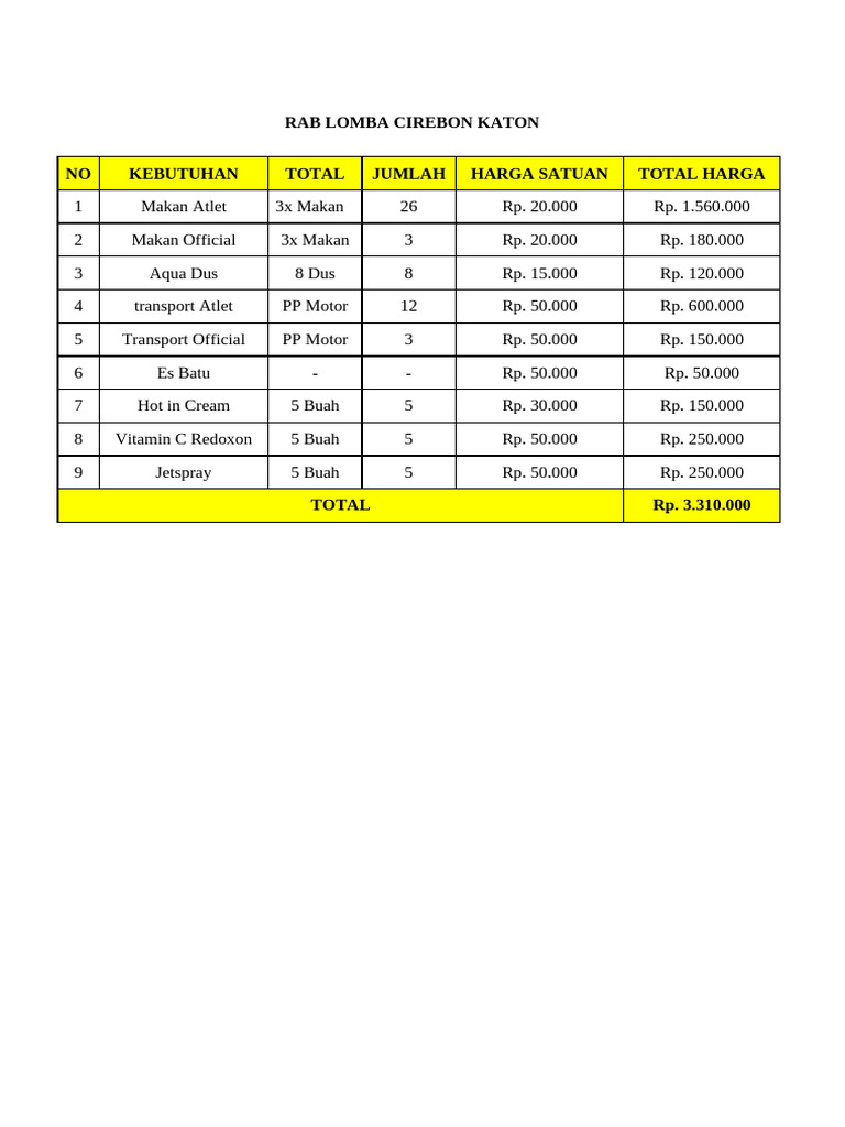 RAB Lomba Cirebon Katon 2023 | PDF