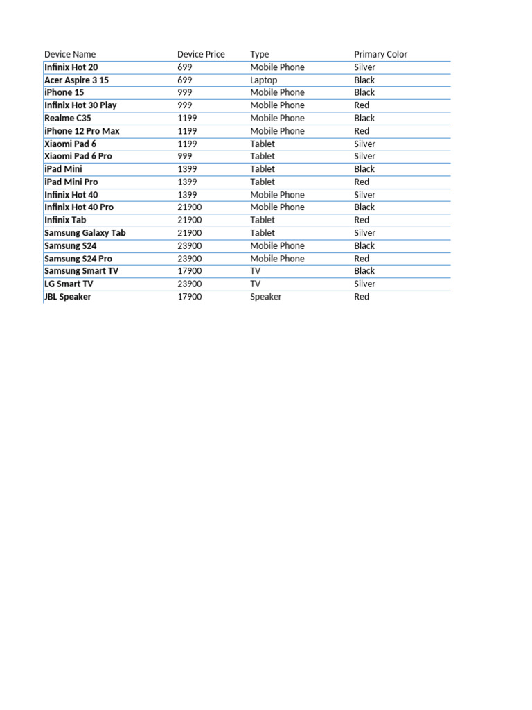 Device Data | PDF