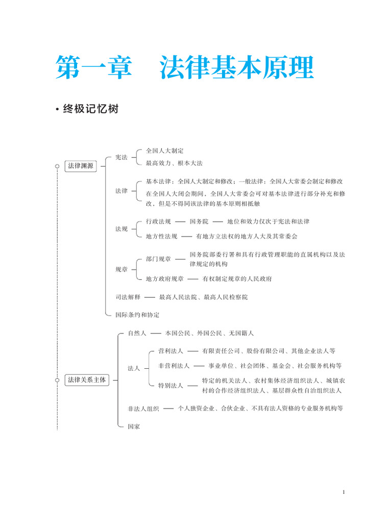 经济法思维导图| PDF
