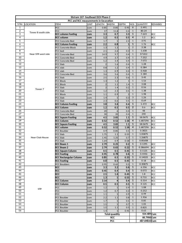 PCC RCC Measurements | PDF | Masonry | Structural Engineering