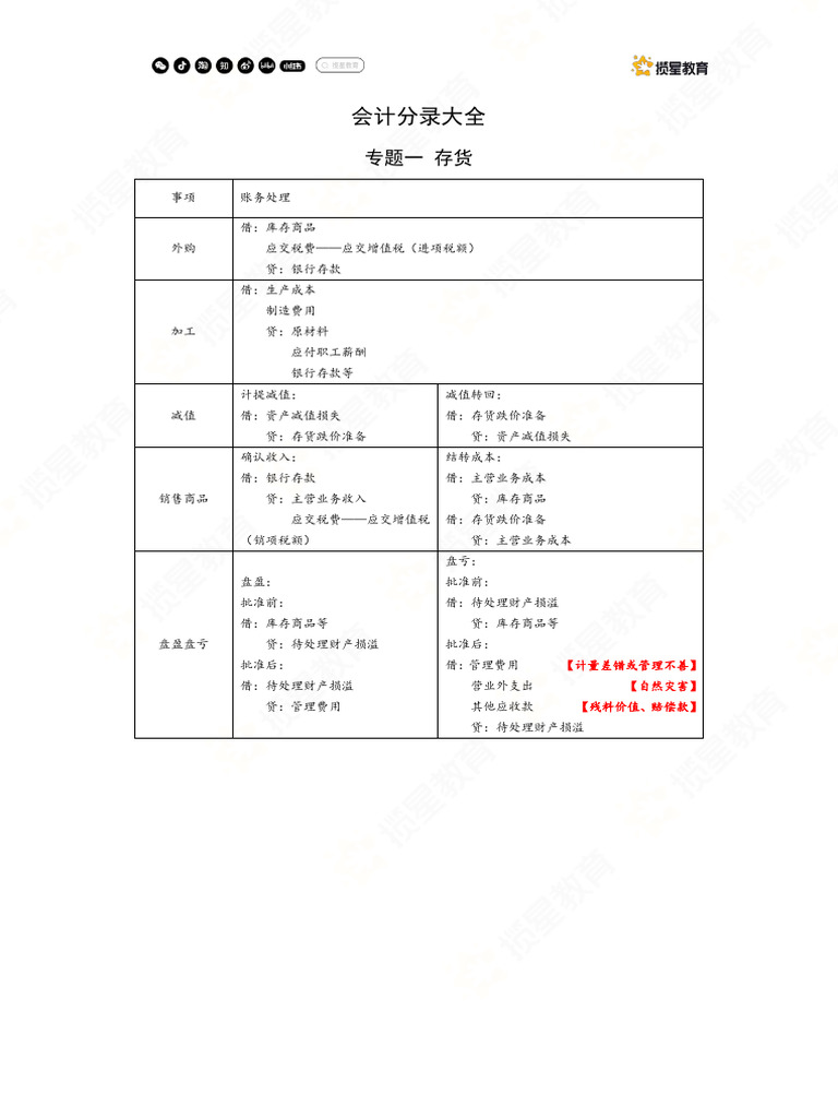 会计必备分录大全| PDF