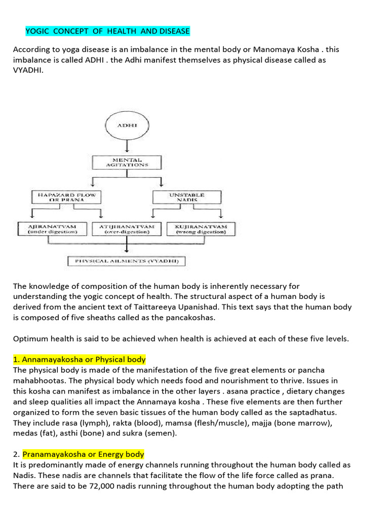 Yogic Health and Disease Concepts | PDF | Yoga | Prana