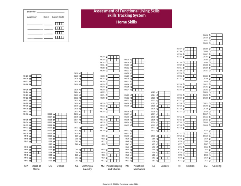 Functional Living Skills Assessment | PDF
