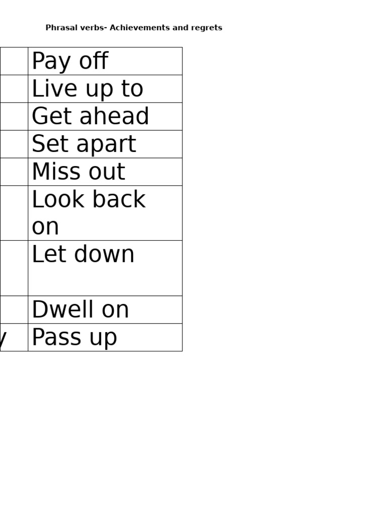 Phrasal Verbs: Success and Regrets | PDF