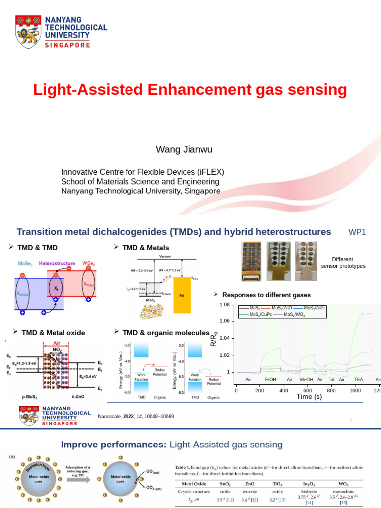 Photo Assisted Gas Sensor | PDF | Materials | Materials Science