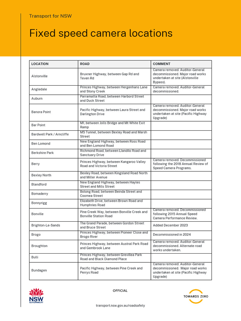 NSW Fixed Speed Camera Locations | PDF | Road | Routes