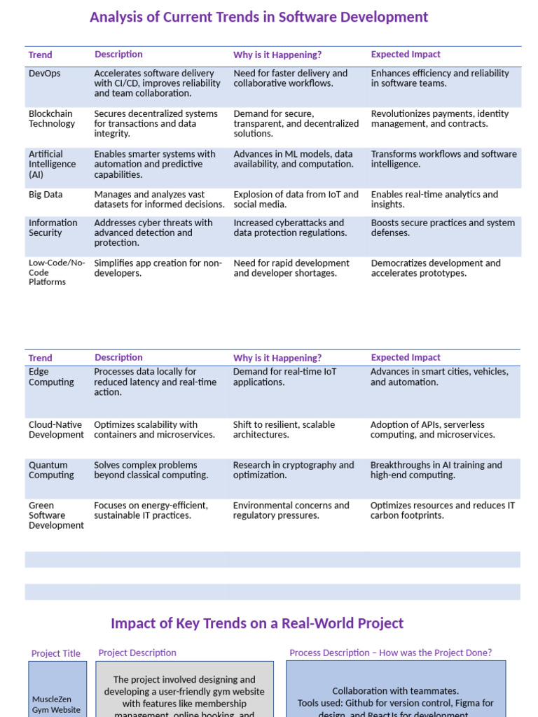 Software Development Trends Analysis Filled | PDF | Artificial ...