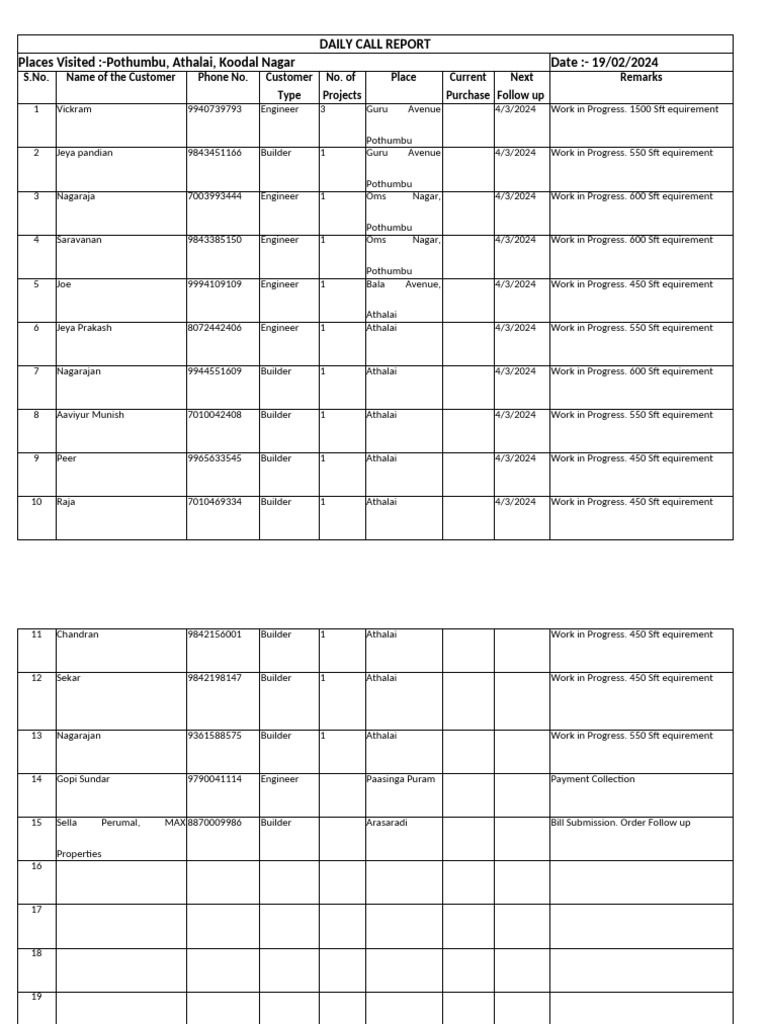 DCR - 190220254 To 01032024 | PDF | Tamil Cinema | Cinema Of India