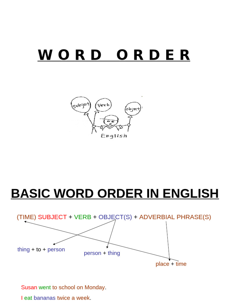 Wordorder 100419105652 Phpapp01 | PDF | Adverb | Adjective