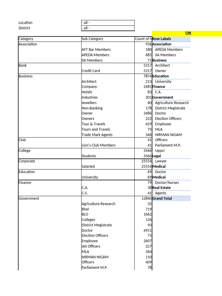Uttar Pradesh Contact Data Overview | PDF | Business