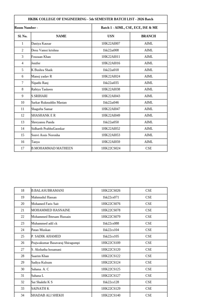 HKBK Hostel 5th Semester Batch List | PDF | Artificial Intelligence ...