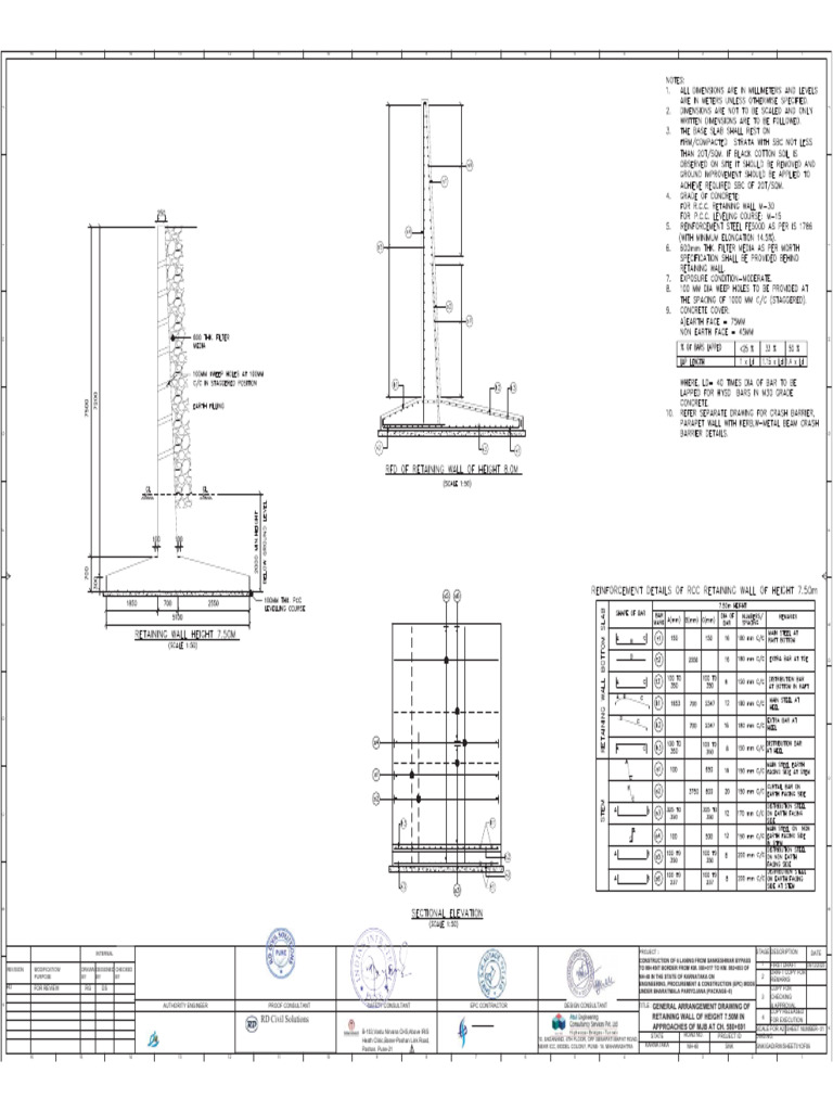 SNK-RW HT 7.50m To 10.00m-Signed | PDF