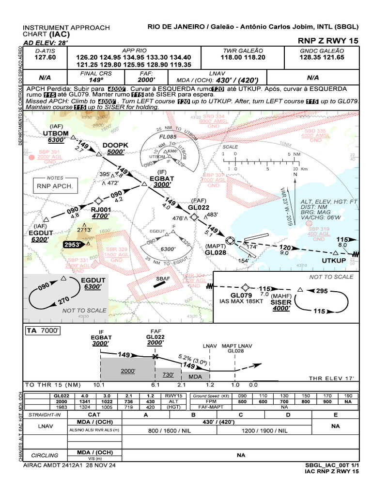 RNP Z Approach Chart for RWY 15 | PDF | Aviation Safety | Air Traffic ...