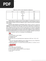 R717 Refrigerant Fact Sheet 0606 | PDF | Thermodynamics | Chemical ...