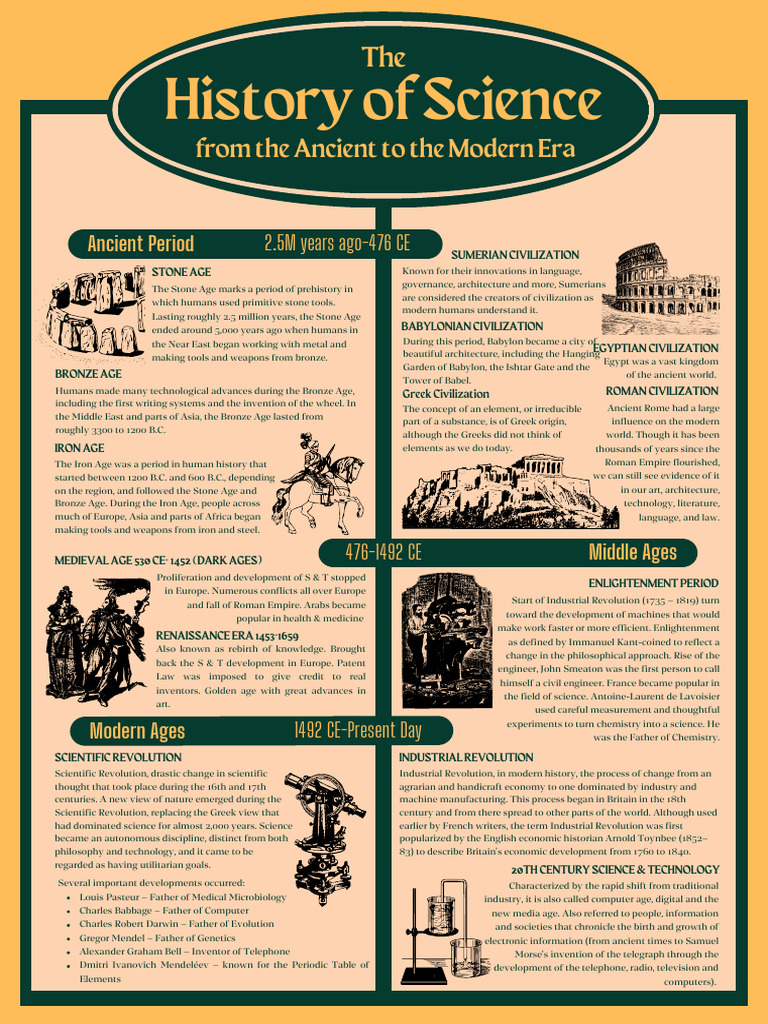 Evolution of Science Through Ages | PDF | Science | Babylon