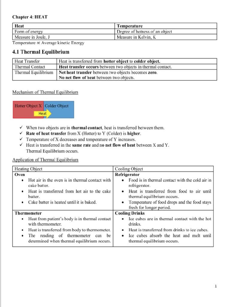 Physics F4C4 | PDF