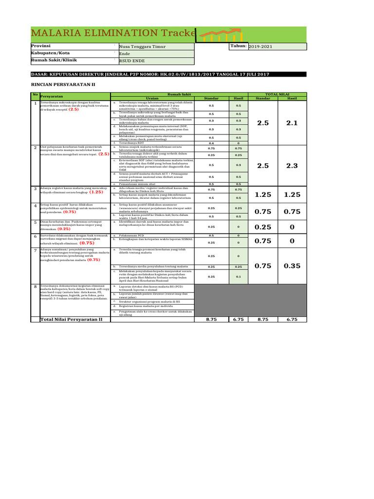 Self Assessment Eliminasi Malaria RS-Klinik | PDF
