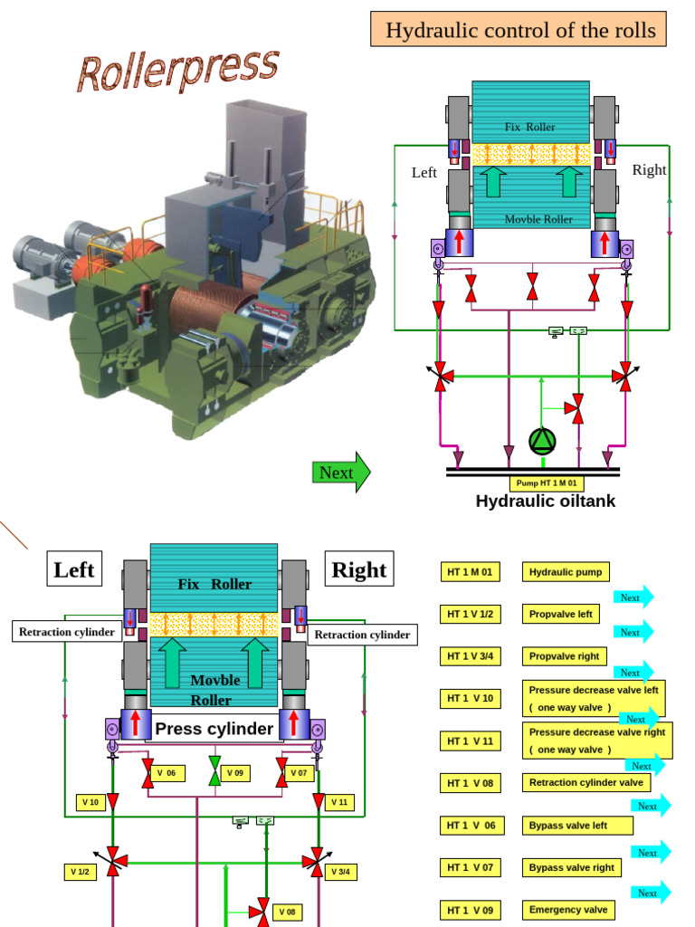 Hydraulic Roll Control System Overview | PDF | Valve | Pump
