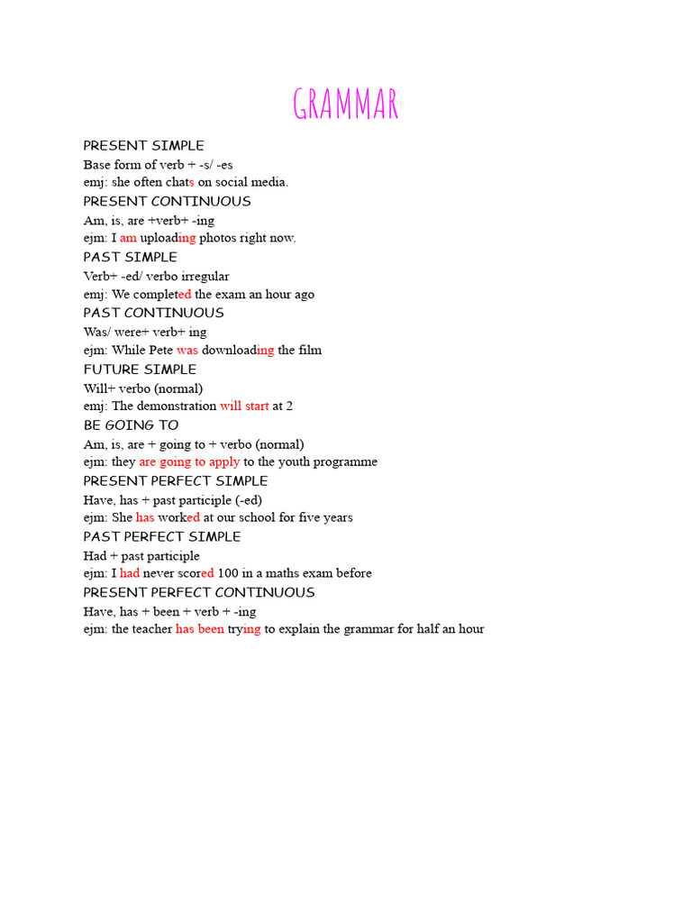 Grammar | PDF