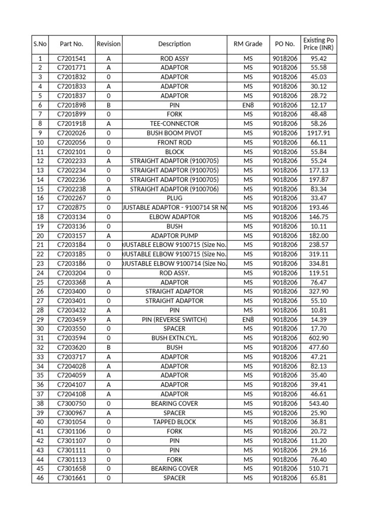 Novey T300 Parts List and Pricing | PDF | Mechanical Engineering | Plumbing