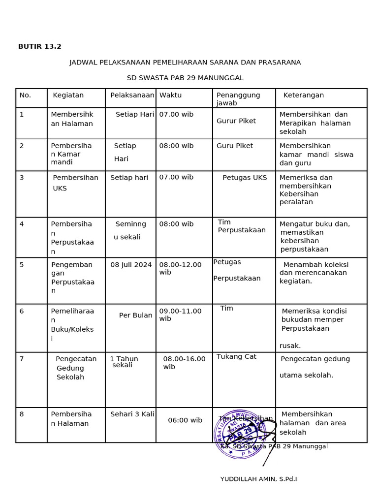 13.2 Jadwal Pelaksanaan Pemeliharaan Sarpras | PDF