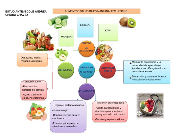 Mapa Mental de Alimentos 2 FINAL | PDF