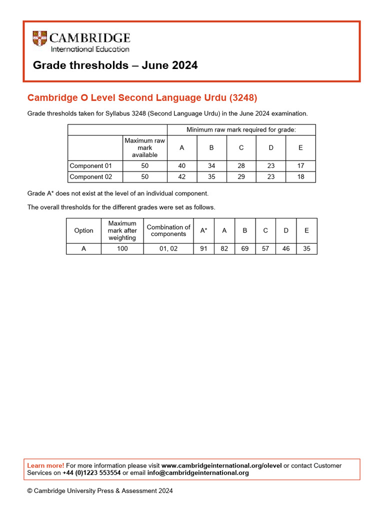 Grade thresholds june 2024 cambridge o level second language urdu