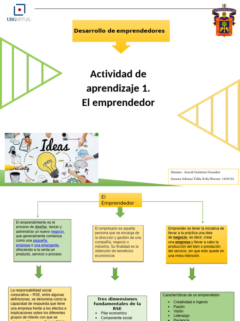 Mapa Mental del Emprendedor | PDF | Iniciativa empresarial | Business
