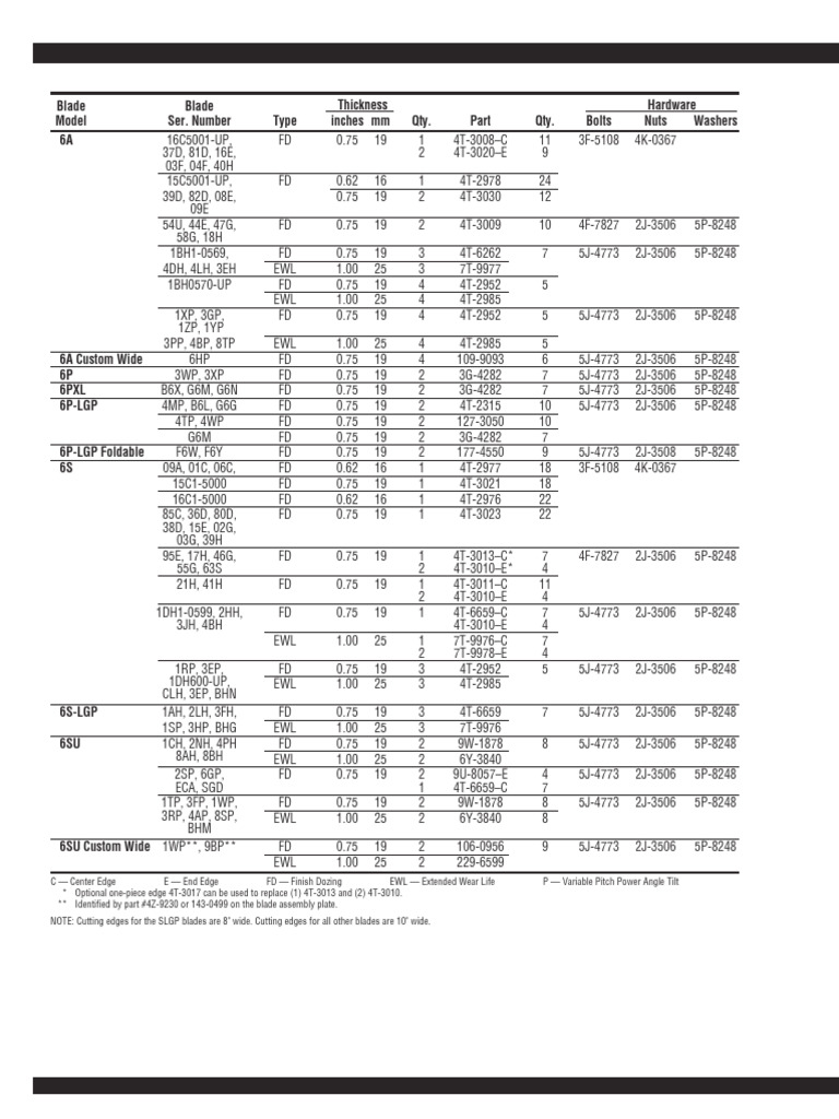 Gavilanes para bulldozer de d6 pdf land vehicles construction