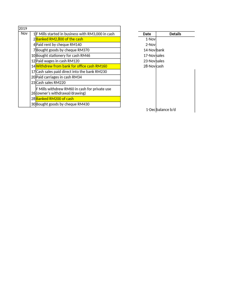 Acc Set 1 | PDF | Debits And Credits | Economies