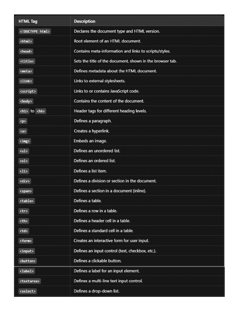 Html tag table pdf