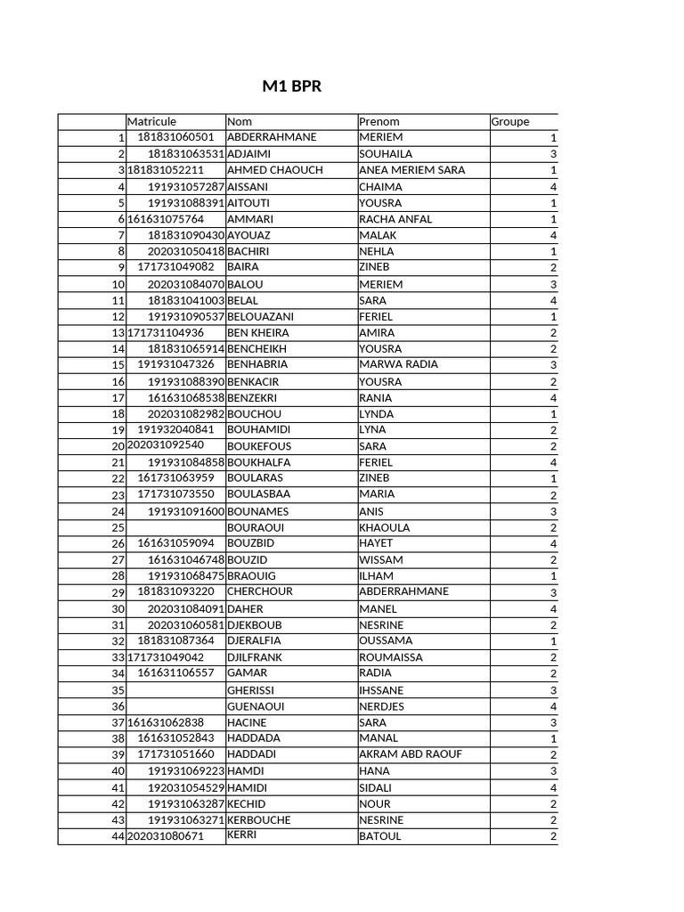 Notes TP BPR | PDF