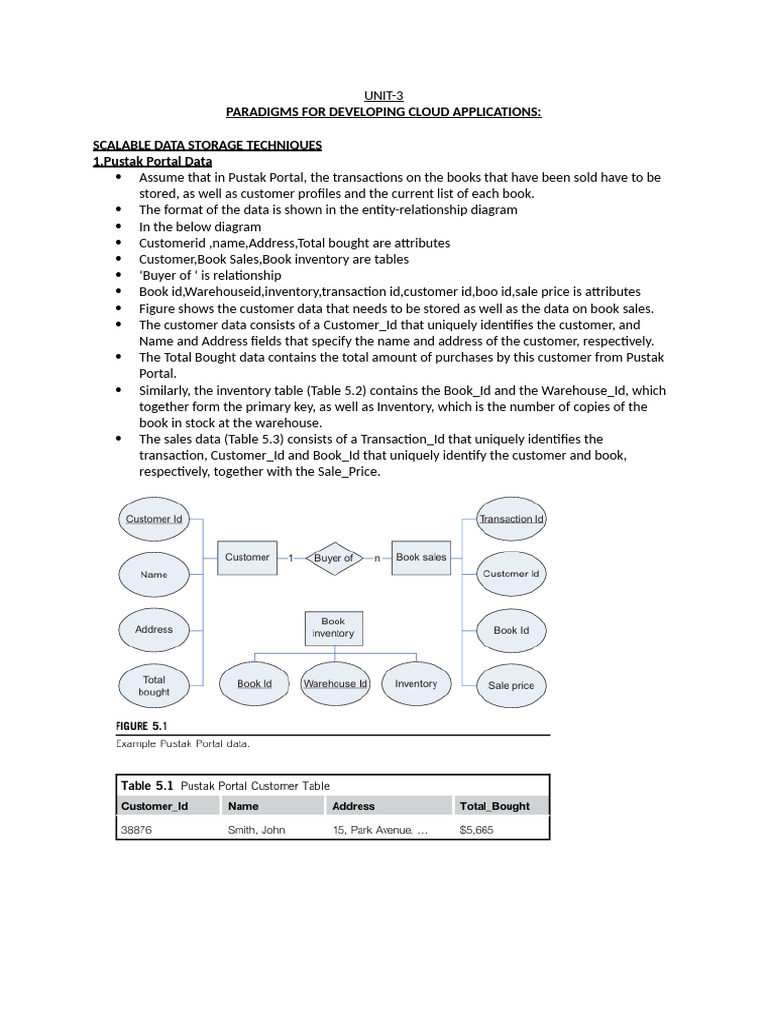 Scalable Data Storage Techniques in Cloud | PDF | Proxy Server | Cloud ...
