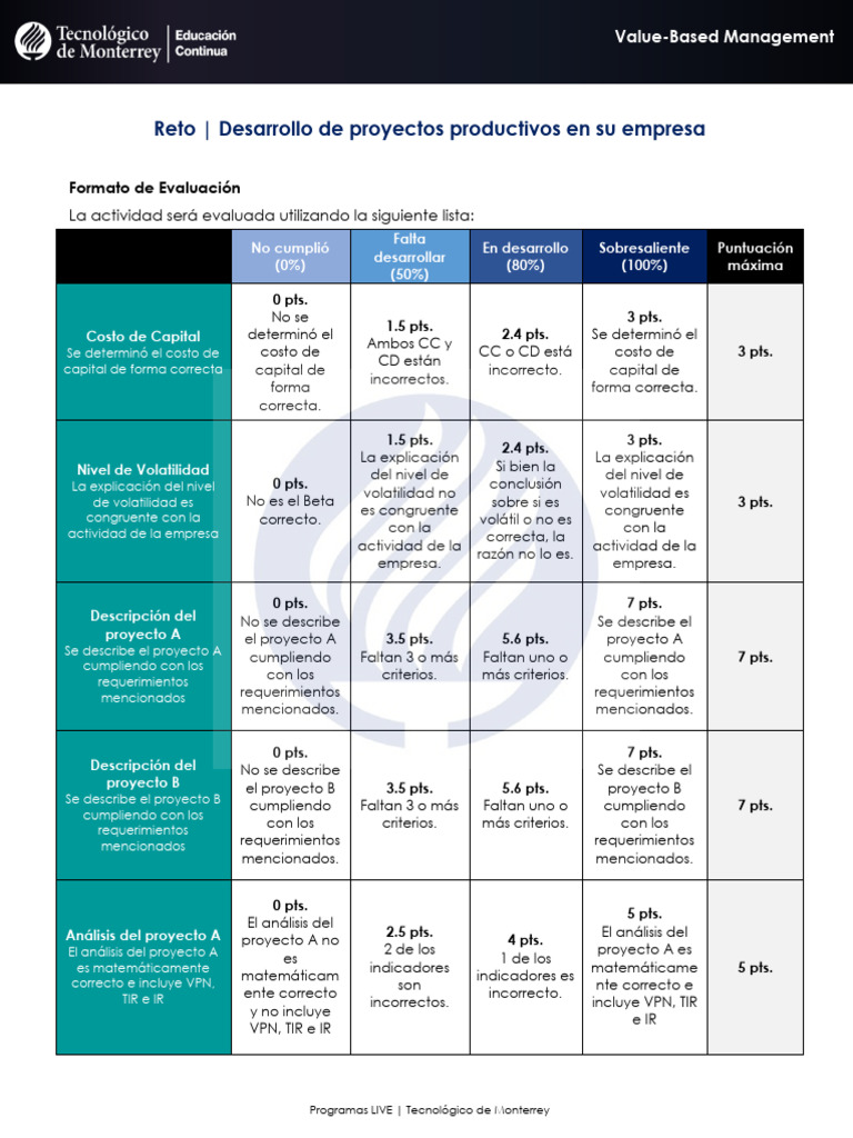 Evaluación de Proyectos Empresariales | PDF