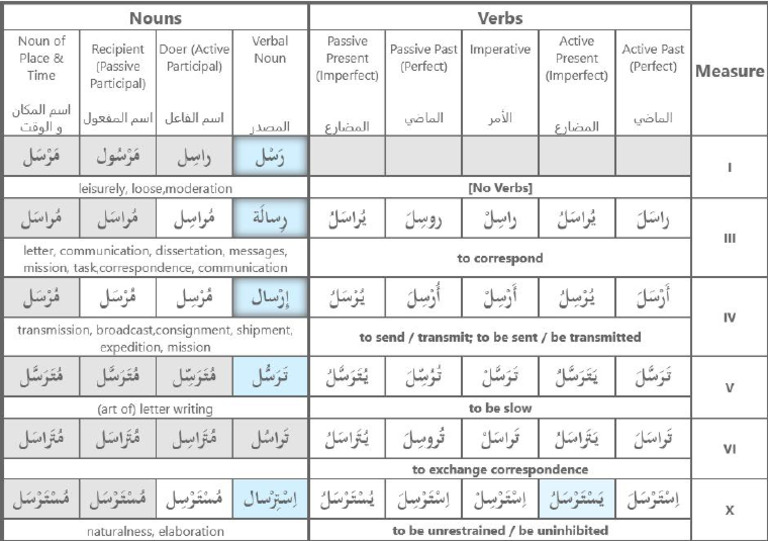 ء | PDF