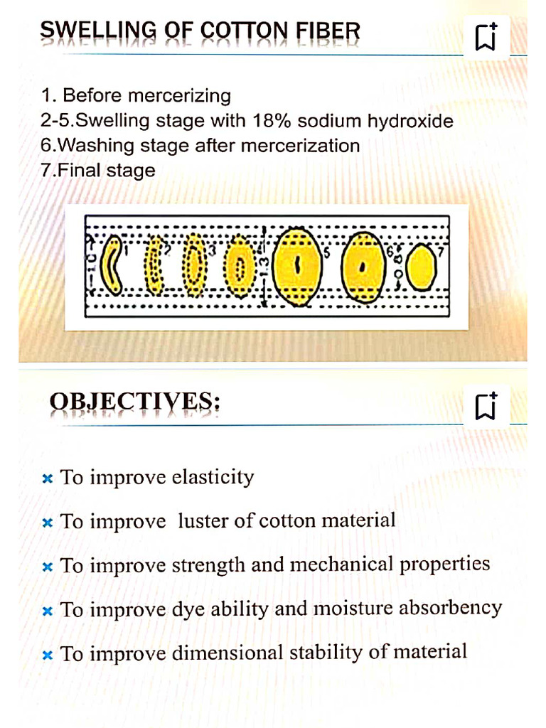 Mercerisation Process | PDF