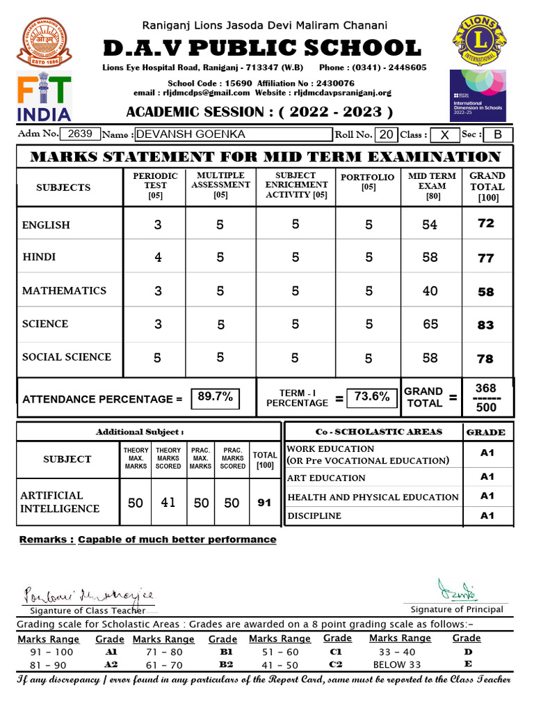 DAV Public School Class X Report Card | PDF | Qualifications | Student ...