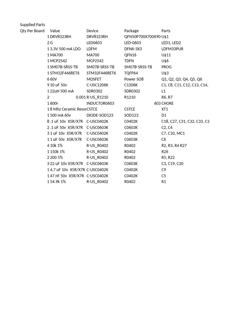 Parts | PDF