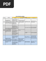 Senior Rater Evaluation Comments Guide | PDF | Leadership | Cognition