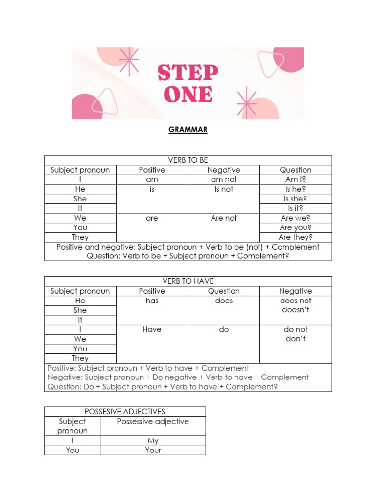 Essential English Grammar Guide | PDF | Grammatical Number | Verb