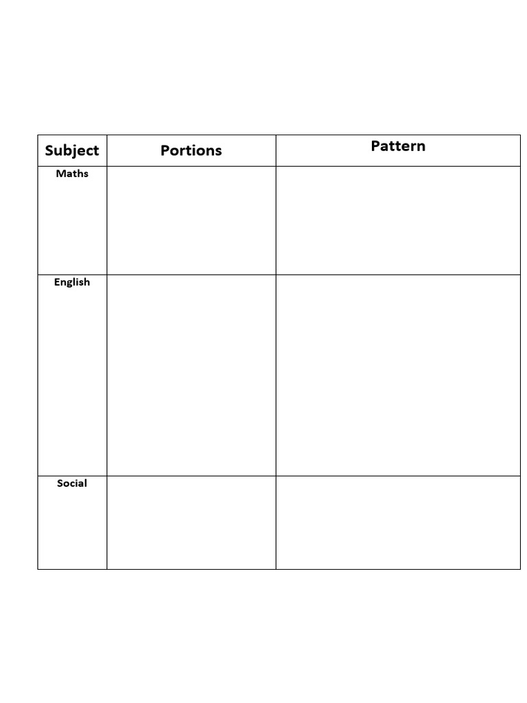 Subject Portions Pattern: Please Take A Note of The Periodic Assessment ...