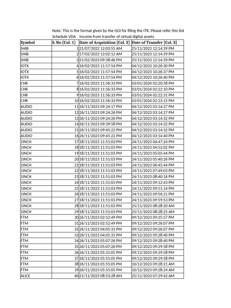 Symbol S. No (Col. 1) Date of Acquisition (Col. 2) Date of Transfer ...