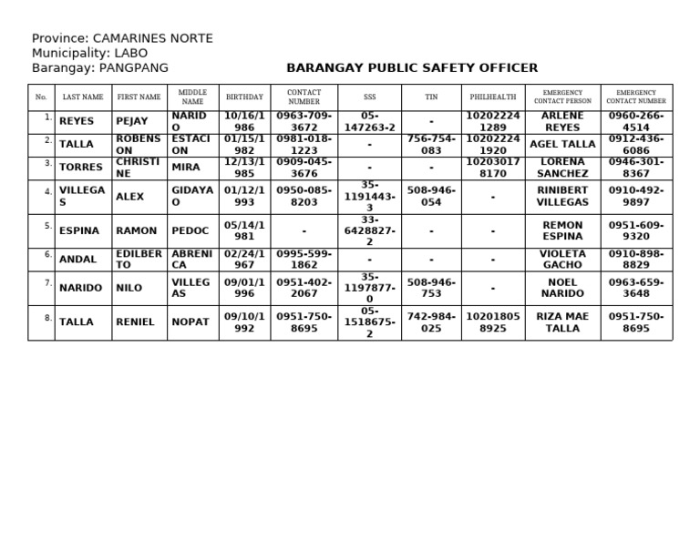 BPSO Data Sheet | PDF