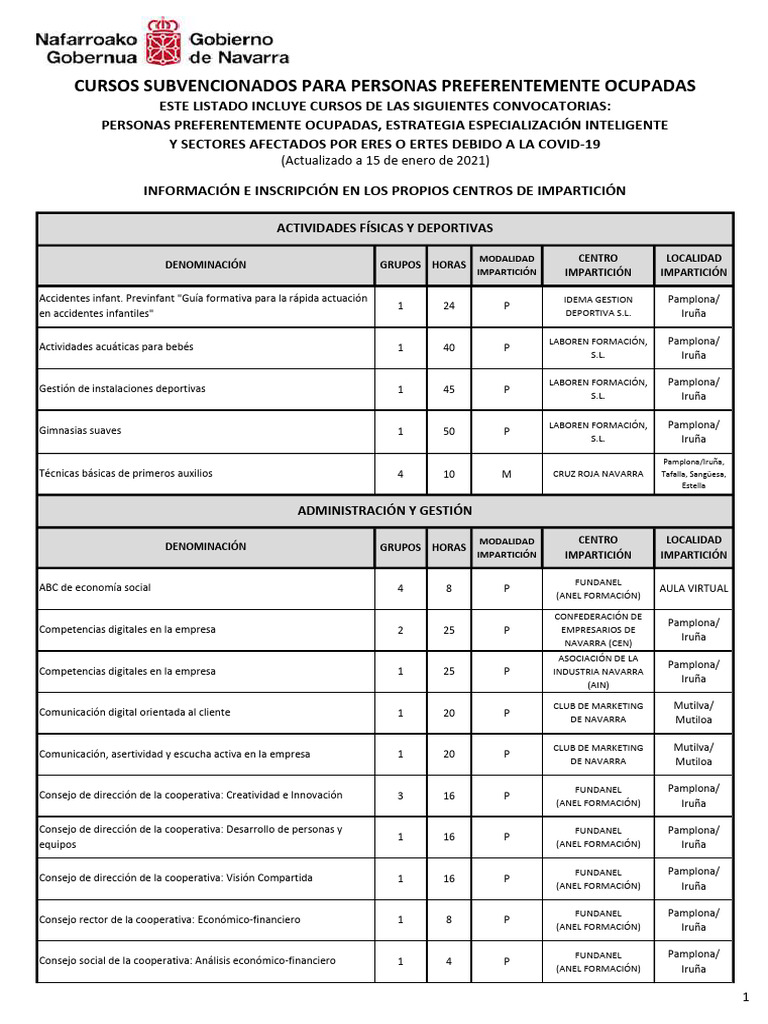 Cur Sos Ocupadas Enero 21 | PDF | Autodesk Revit | Uso eficiente de energía