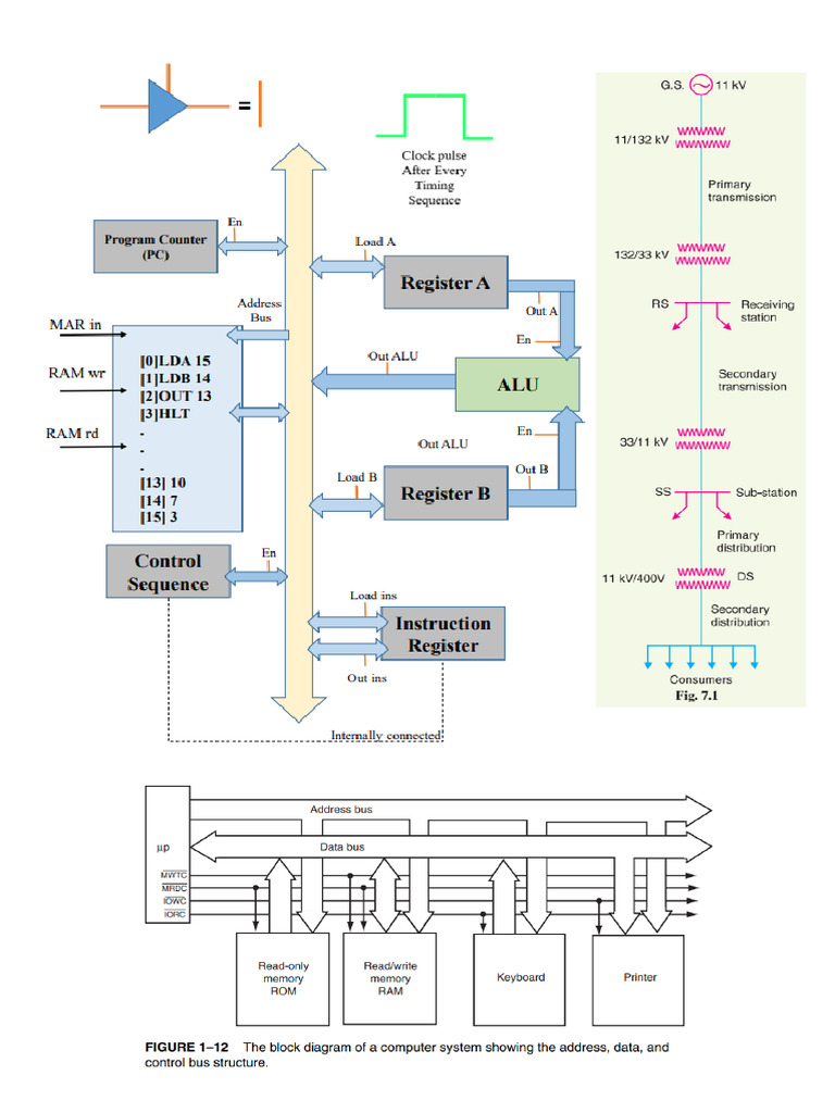 CPU Instruction Execution Steps | PDF | Computer Science | Office Equipment