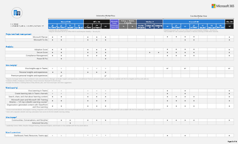 Microsoft 365 Enterprise Mobility Overview | PDF | Computing | Software